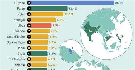 Top 10 Fastest Growing Major Economies In The .